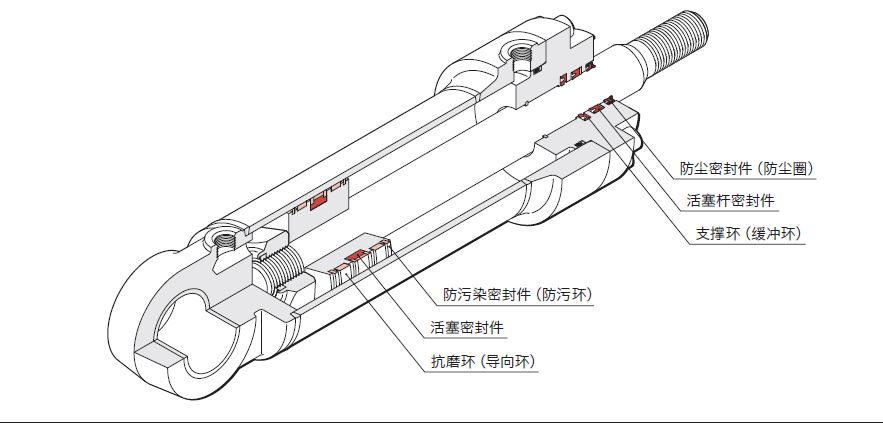  液壓油缸常見的密封圈有哪些？作用是什么？